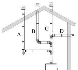 Газовый камин Italkero Venezia (Италкеро Венезио)