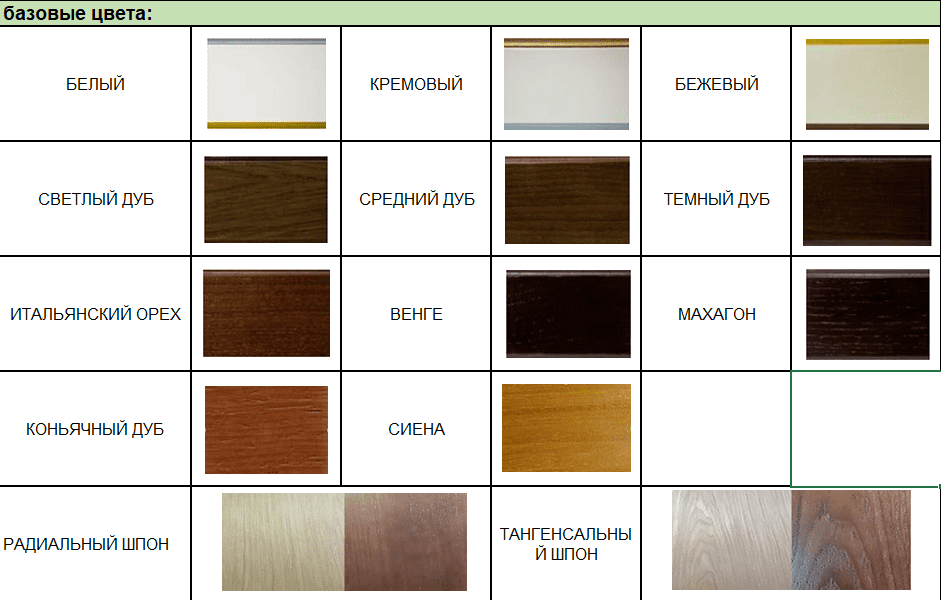 Биокамин в линейном портале "Русский огонь" Милан Люкс по цене 96 800 руб.