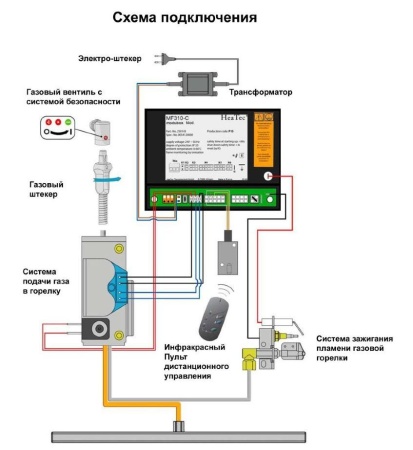 
Газовая топка Vero Design NI G5 H1 G